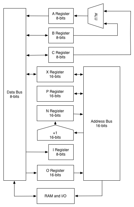 Q1 Block Diagram